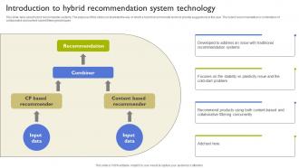 Introduction To Hybrid Recommendation System Types Of Recommendation Engines
