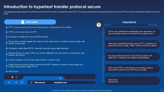 Introduction To Hypertext Transfer Protocol Secure Encryption For Data Privacy In Digital Age It