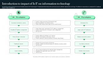 Introduction To Impact Of IOT On Information Technology