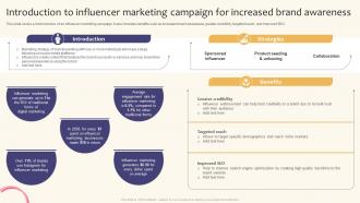 Introduction To Influencer Marketing Campaign Creating A Successful Marketing Strategy SS V