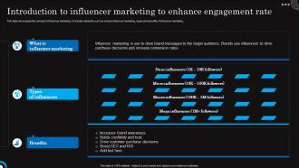 Introduction To Influencer Marketing To Enhance Hospitality And Tourism Strategies Marketing Mkt Ss V