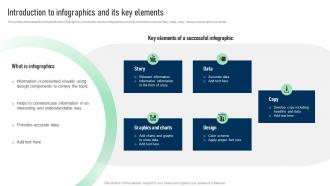 Introduction To Infographics And Its Key Elements Search Engine Marketing To Create New Qualified MKT SS V