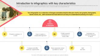 Introduction To Infographics With Key Characteristics Types Of Digital Media For Marketing MKT SS V