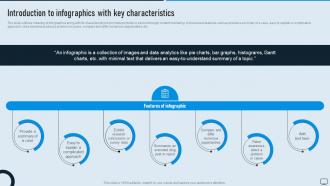 Introduction To Infographics With Types Of Advertising Media For Product MKT SS V