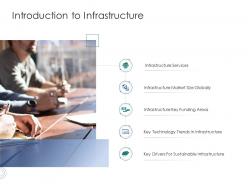 Introduction to infrastructure infrastructure engineering facility management ppt information