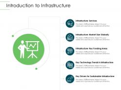 Introduction To Infrastructure Infrastructure Planning