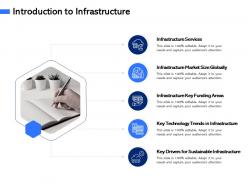 Introduction to infrastructure m3085 ppt powerpoint presentation inspiration design ideas