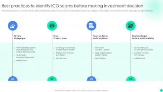 Introduction To Initial Coin Best Practices To Identify Ico Scams Before Making Investment BCT SS V