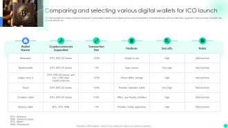 Introduction To Initial Coin Comparing And Selecting Various Digital Wallets For Ico Launch BCT SS V