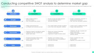 Introduction To Initial Coin Conducting Competitive Swot Analysis To Determine Market Gap BCT SS V