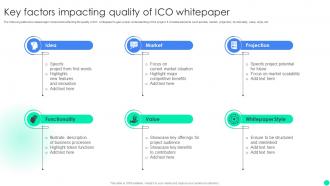 Introduction To Initial Coin Key Factors Impacting Quality Of Ico Whitepaper BCT SS V