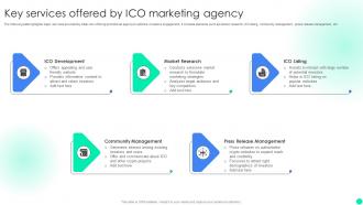Introduction To Initial Coin Key Services Offered By Ico Marketing Agency BCT SS V
