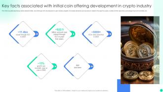 Introduction To Initial Coin Offerings To Promote Token Sale BCT CD V Best Visual