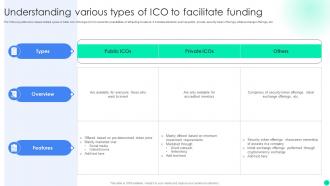 Introduction To Initial Coin Offerings To Promote Token Sale BCT CD V Customizable Visual