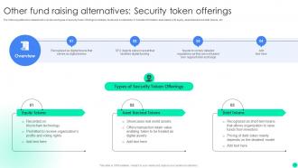 Introduction To Initial Coin Offerings To Promote Token Sale BCT CD V Impressive Visual