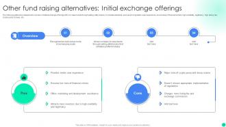 Introduction To Initial Coin Offerings To Promote Token Sale BCT CD V Interactive Visual