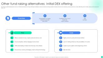 Introduction To Initial Coin Offerings To Promote Token Sale BCT CD V Appealing Visual