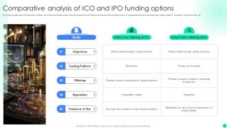 Introduction To Initial Coin Offerings To Promote Token Sale BCT CD V Analytical Visual