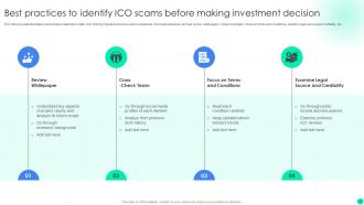 Introduction To Initial Coin Offerings To Promote Token Sale BCT CD V Customizable Appealing