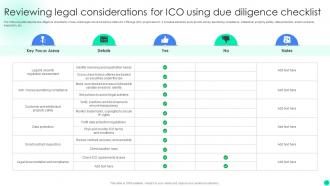 Introduction To Initial Coin Offerings To Promote Token Sale BCT CD V Researched Appealing