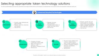 Introduction To Initial Coin Offerings To Promote Token Sale BCT CD V Designed Appealing