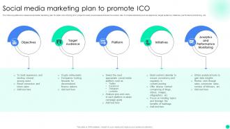 Introduction To Initial Coin Offerings To Promote Token Sale BCT CD V Visual Appealing