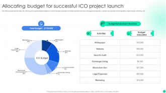 Introduction To Initial Coin Offerings To Promote Token Sale BCT CD V Idea Informative