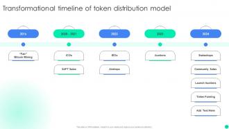 Introduction To Initial Coin Offerings To Promote Token Sale BCT CD V Analytical Informative