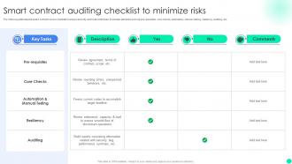 Introduction To Initial Coin Smart Contract Auditing Checklist To Minimize Risks BCT SS V