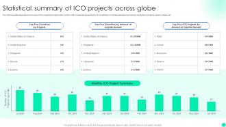 Introduction To Initial Coin Statistical Summary Of Ico Projects Across Globe BCT SS V