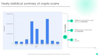 Introduction To Initial Coin Yearly Statistical Summary Of Crypto Scams BCT SS V