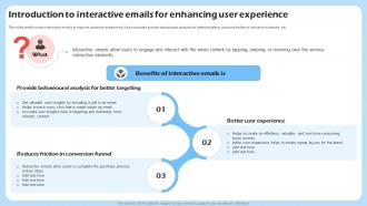 Introduction To Interactive Emails Harnessing The Power Of Interactive Marketing Mkt SS V