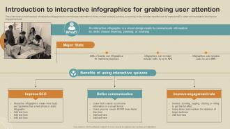 Introduction To Interactive Infographics Attention Boost Customer Engagement MKT SS