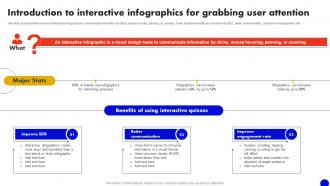 Introduction To Interactive Infographics For Interactive Marketing Comprehensive Guide MKT SS V