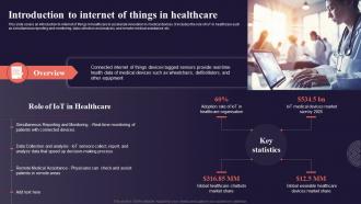 Introduction To Internet Of Things In Healthcare Introduction To Internet Of Things IoT SS
