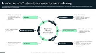 Introduction To IOT Cyber-Physical System Industrial Technology