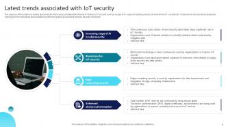 Introduction To IoT Cybersecurity Powerpoint Ppt Template Bundles Professionally Designed