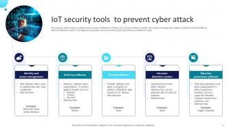 Introduction To IoT Cybersecurity Powerpoint Ppt Template Bundles Pre-designed Designed