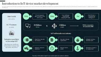 Introduction To IOT Device Market Development