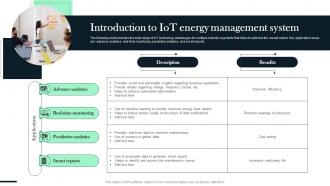 Introduction To IOT Energy Management System