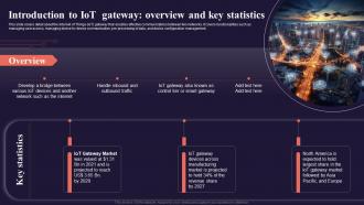 Introduction To Iot Gateway Overview And Key Statistics Introduction To Internet Of Things IoT SS