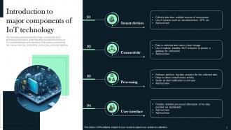 Introduction To Iot Powerpoint Ppt Template Bundles PPT PowerPoint