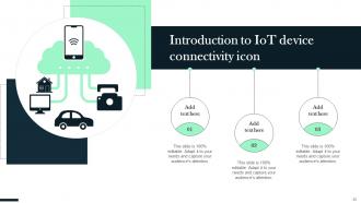 Introduction To Iot Powerpoint Ppt Template Bundles Editable Content Ready