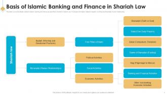 Introduction To Islamic Banking Fin MM Informative Image