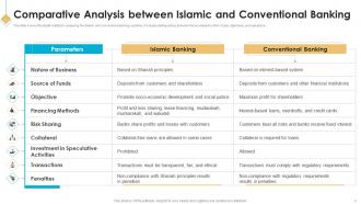 Introduction To Islamic Banking Fin MM Attractive Image