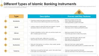 Introduction To Islamic Banking Fin MM Engaging Image