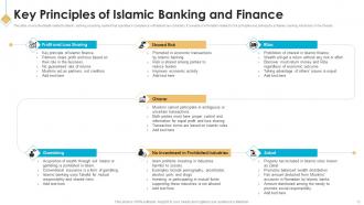 Introduction To Islamic Banking Fin MM Adaptable Image