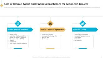 Introduction To Islamic Banking Fin MM Slides Images