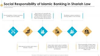 Introduction To Islamic Banking Fin MM Ideas Images