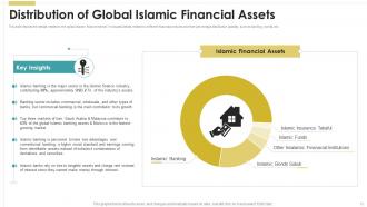 Introduction To Islamic Finance Fin MM Adaptable Image